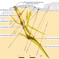 Figure 2 - La Peña Zone; Cross section