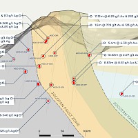 Figure 3 - La Peña Long Section