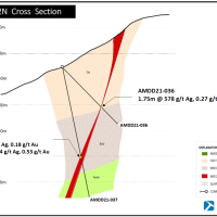 Figure 17. Cross section AMDD-21-036 and AMDD-21-037, California structure