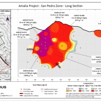 Figure 5. San Pedro Zone long section