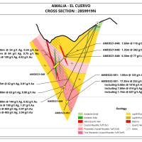 Figure 22. El Cuervo cross section holes 48,49,51