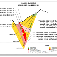 Figure 25. El Cuervo cross section holes 46,47,50