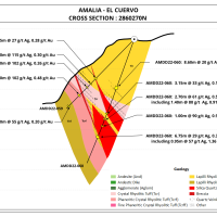 Figure 26. El Cuervo cross section holes 59,60